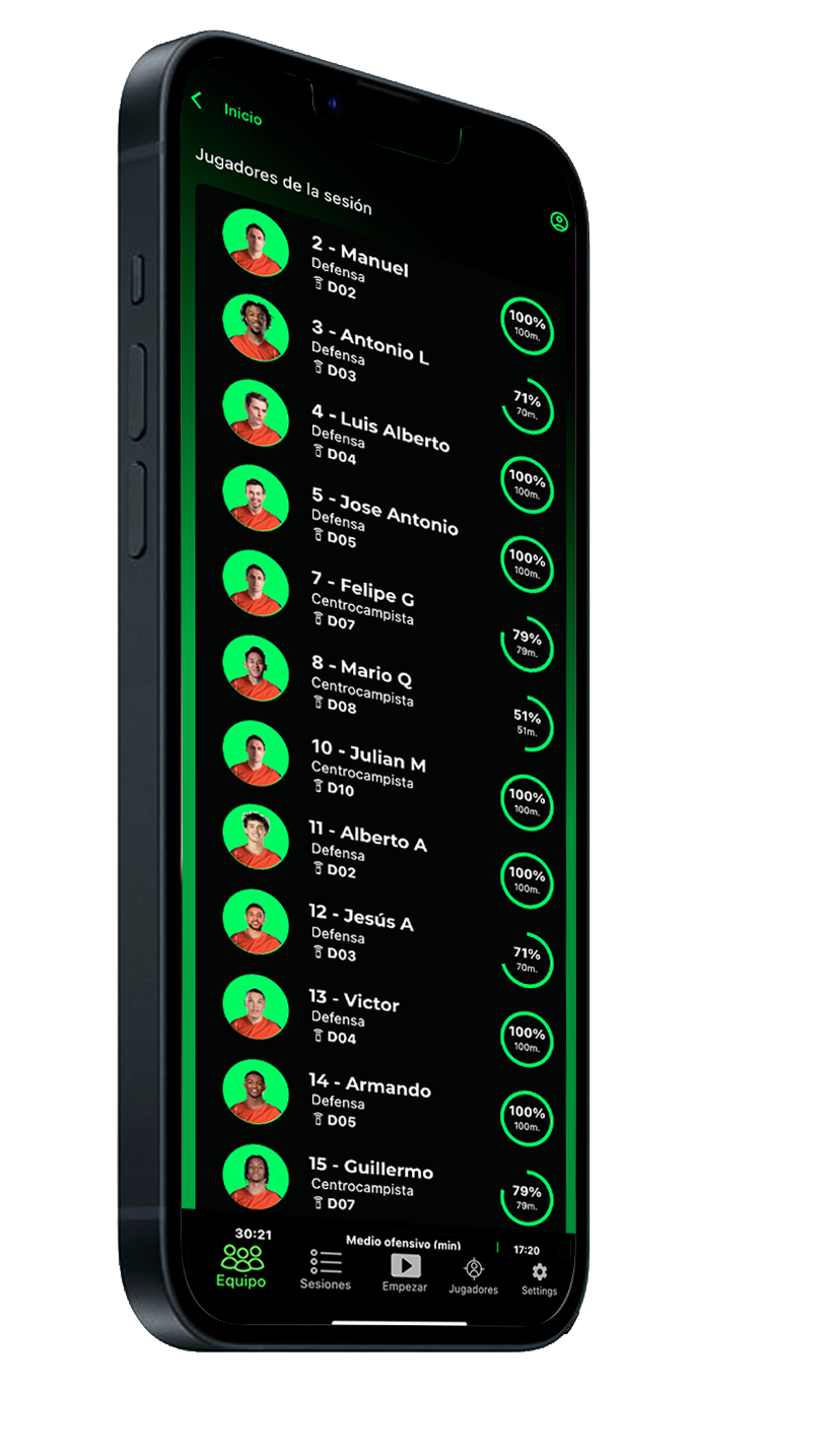 ANALYZE YOUR TEAM